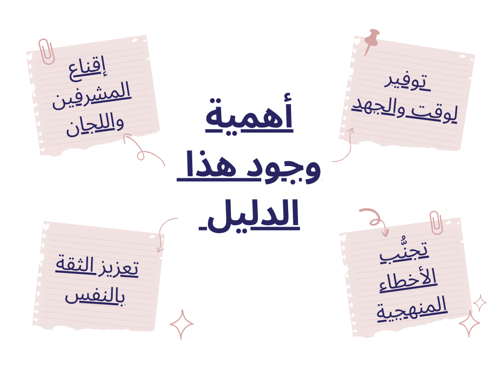 هل وجود دليل لإعداد الخطة هام للباحث؟